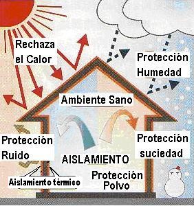 Aislamiento paredes ecologico vivienda